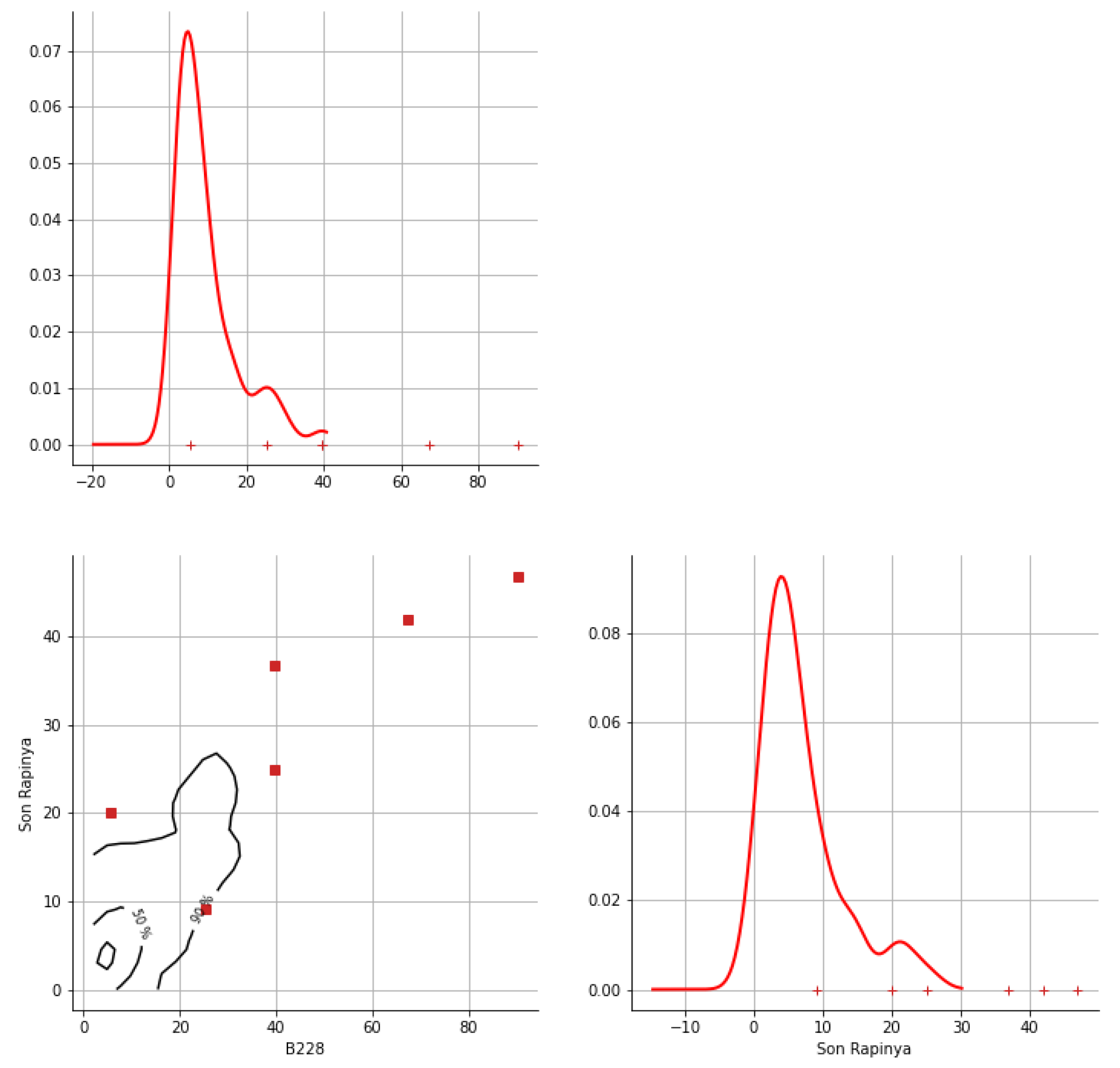 Hydrology 12 00152 g0a10 Hydrology 12 00152 g0a10