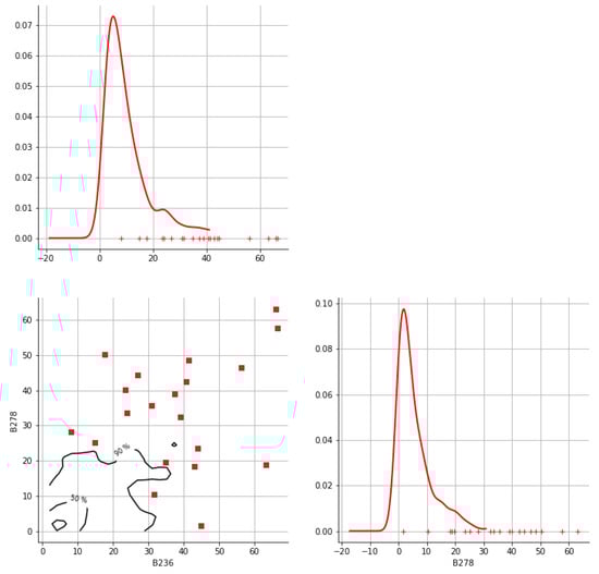 Hydrology 12 00152 g0a11