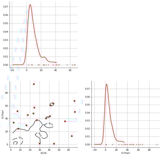 Hydrology 12 00152 g0a12