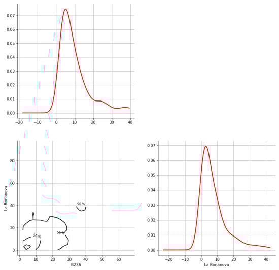 Hydrology 12 00152 g0a13