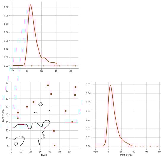 Hydrology 12 00152 g0a14