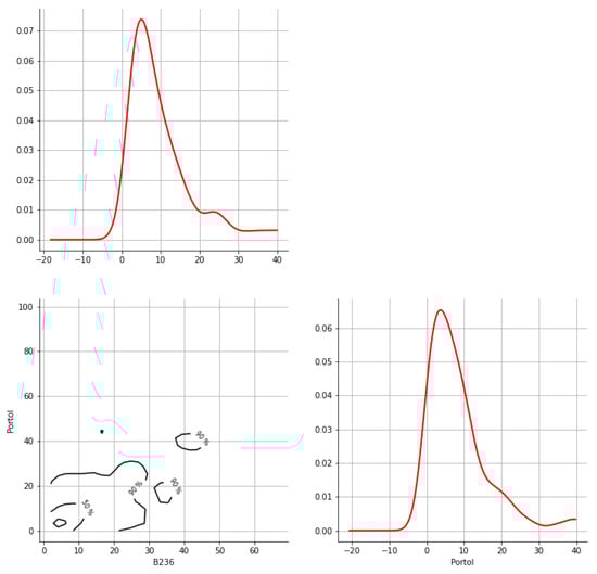 Hydrology 12 00152 g0a15