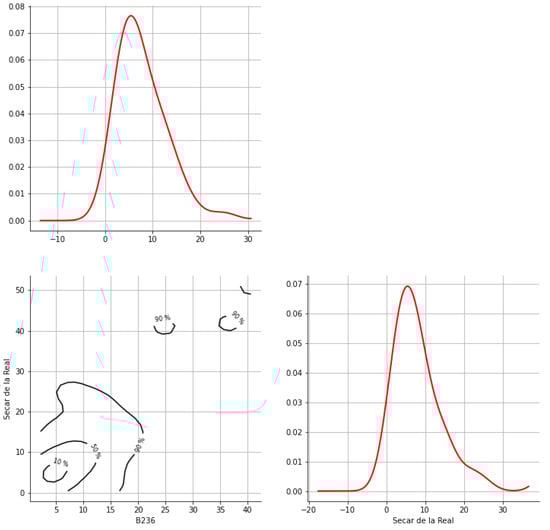 Hydrology 12 00152 g0a17