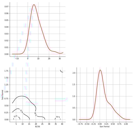 Hydrology 12 00152 g0a18