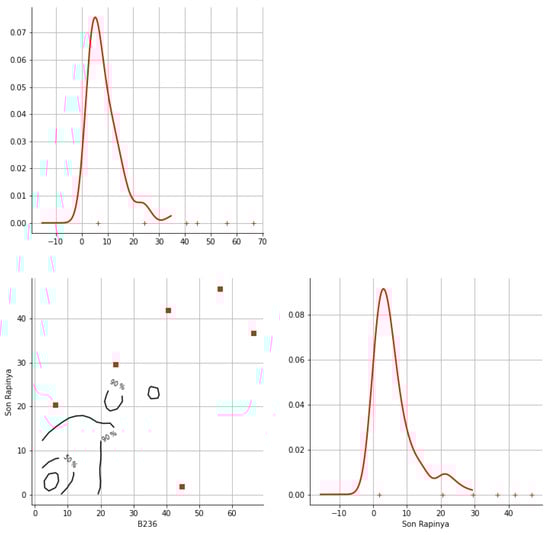 Hydrology 12 00152 g0a19