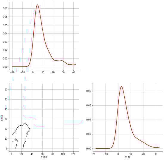 Hydrology 12 00152 g0a2