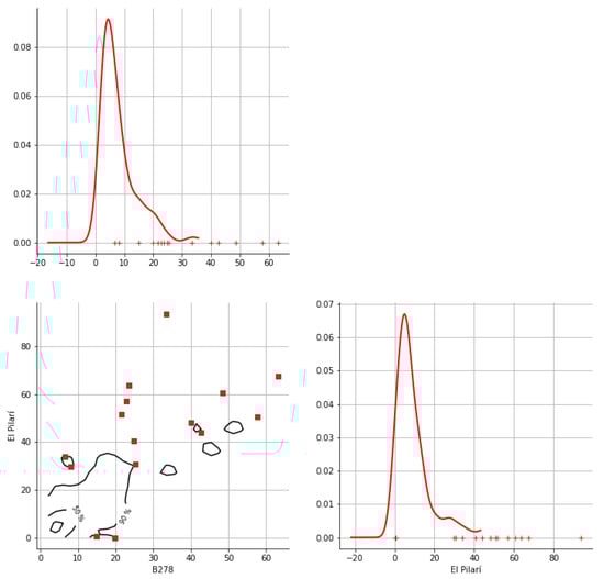 Hydrology 12 00152 g0a20