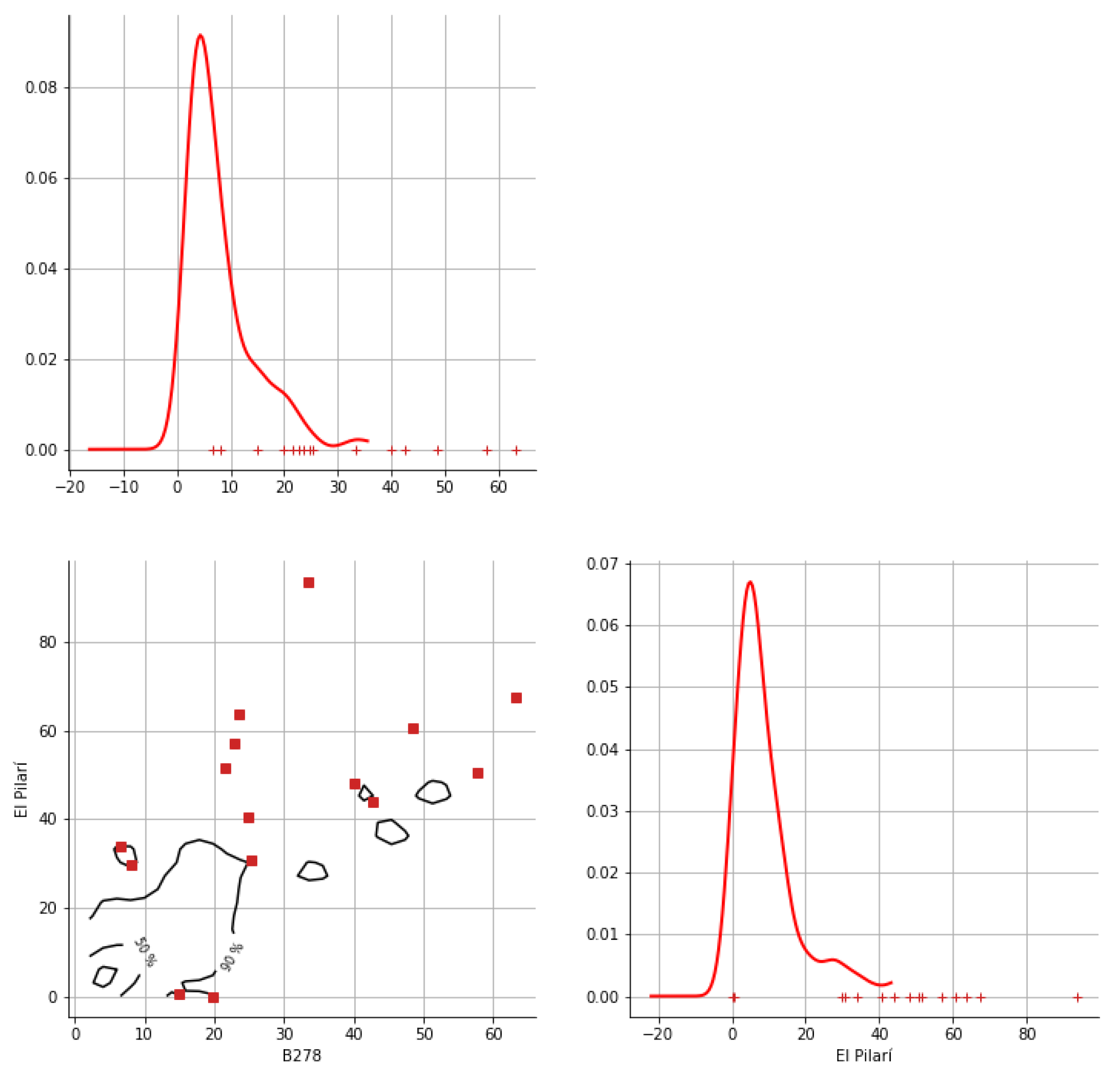 Hydrology 12 00152 g0a20 Hydrology 12 00152 g0a20