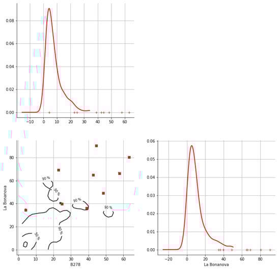 Hydrology 12 00152 g0a21