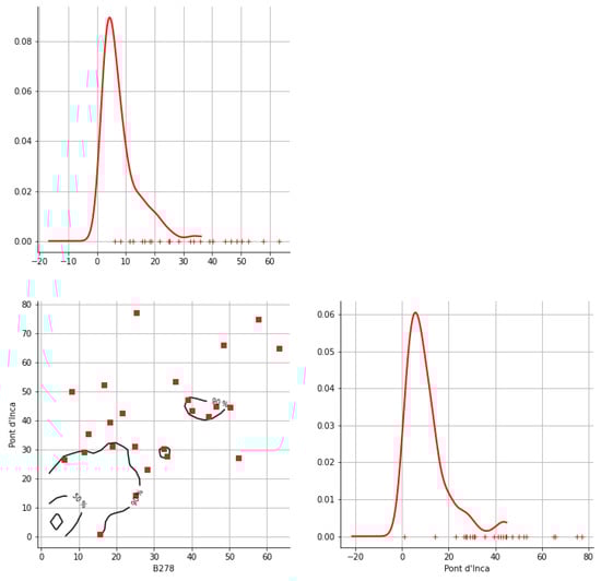Hydrology 12 00152 g0a22