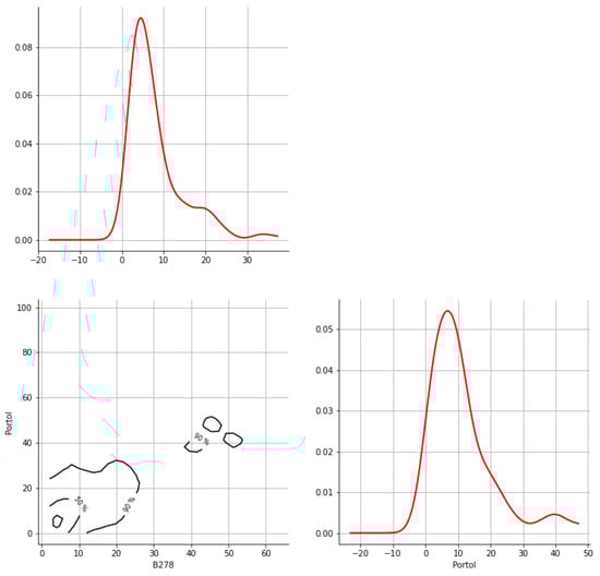 Hydrology 12 00152 g0a23
