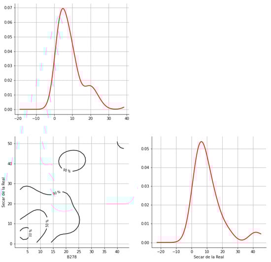 Hydrology 12 00152 g0a25