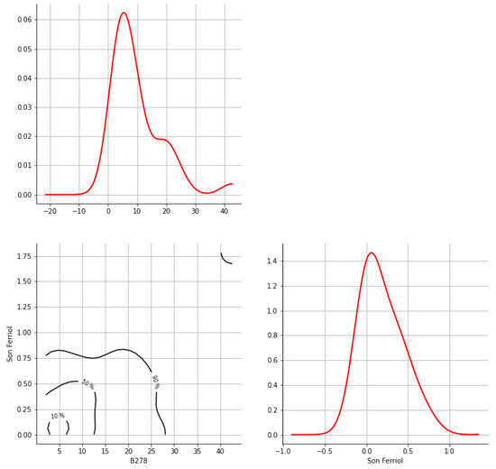 Hydrology 12 00152 g0a26