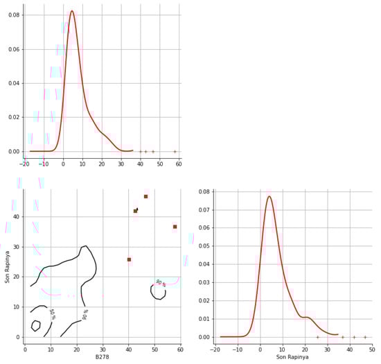 Hydrology 12 00152 g0a27