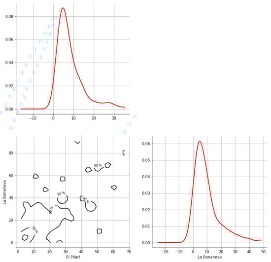 Hydrology 12 00152 g0a28