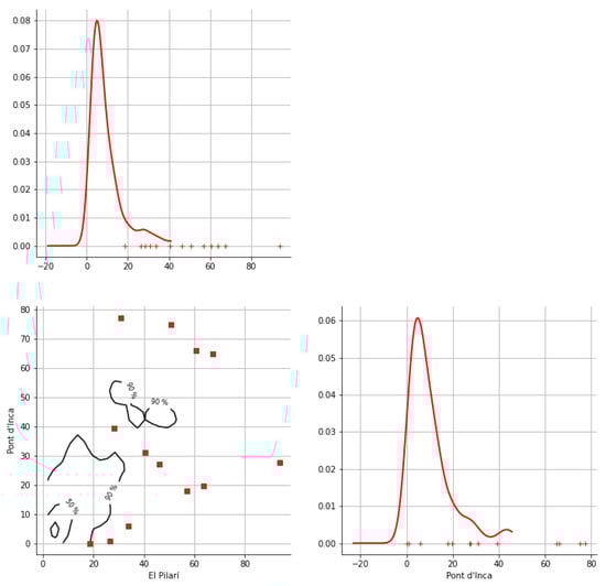 Hydrology 12 00152 g0a29