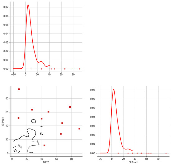 Hydrology 12 00152 g0a3