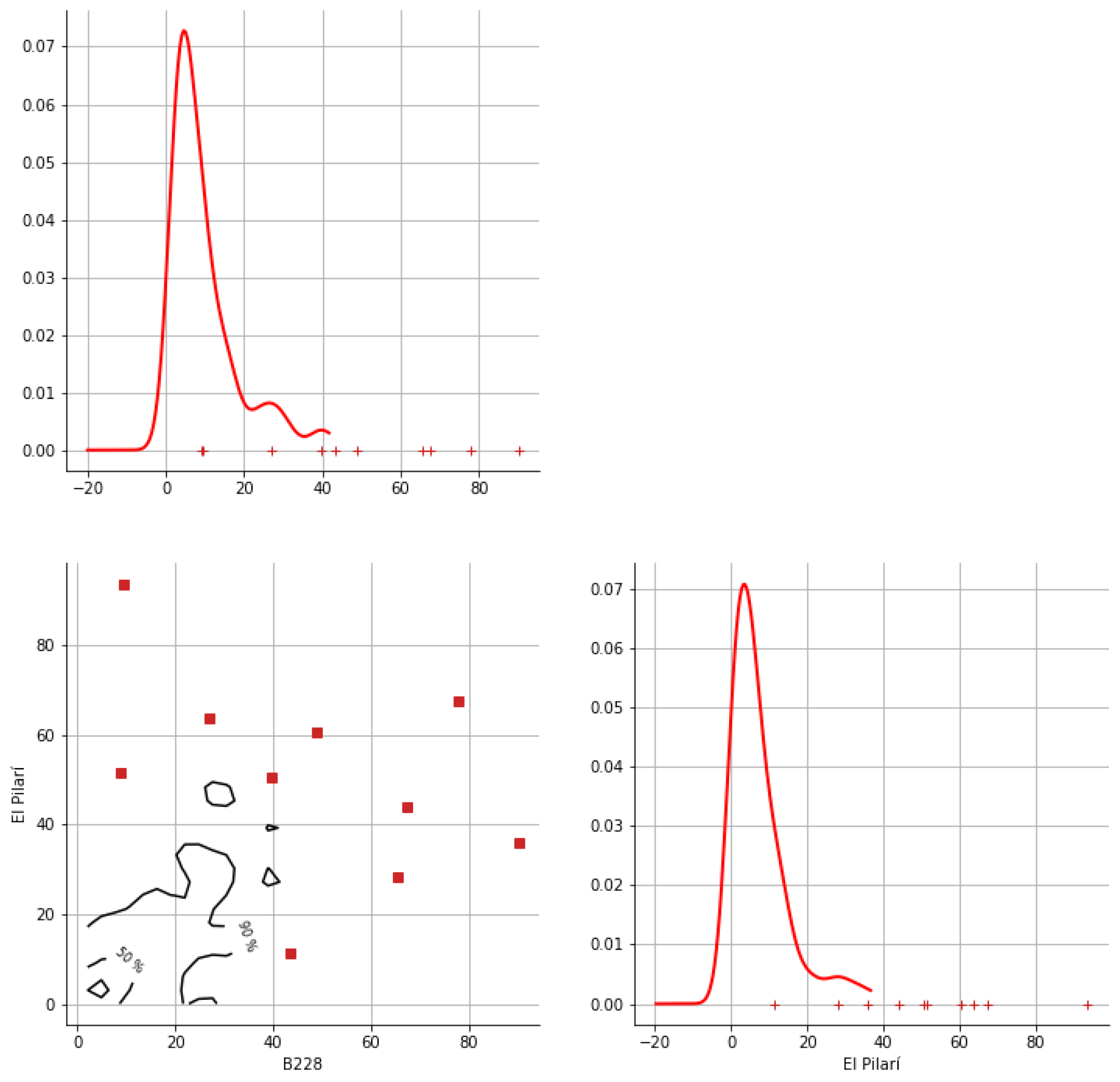Hydrology 12 00152 g0a3 Hydrology 12 00152 g0a3