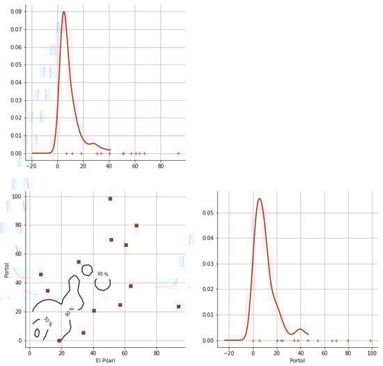 Hydrology 12 00152 g0a30