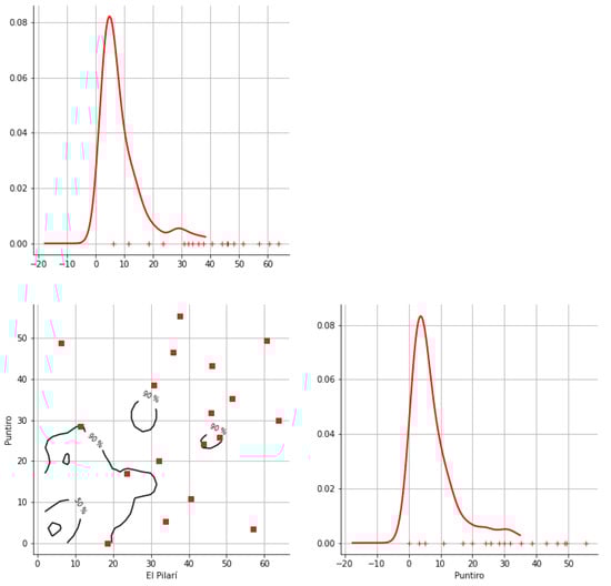 Hydrology 12 00152 g0a31