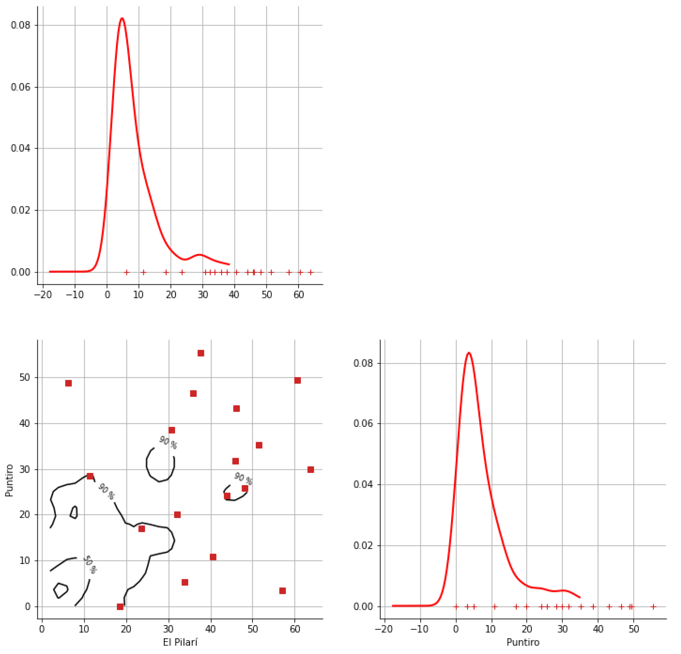 Hydrology 12 00152 g0a31 Hydrology 12 00152 g0a31
