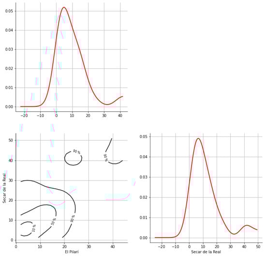 Hydrology 12 00152 g0a32