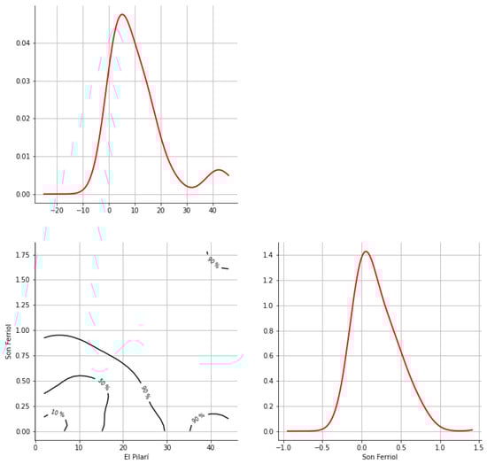 Hydrology 12 00152 g0a33