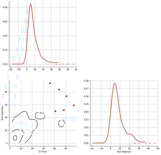 Hydrology 12 00152 g0a34