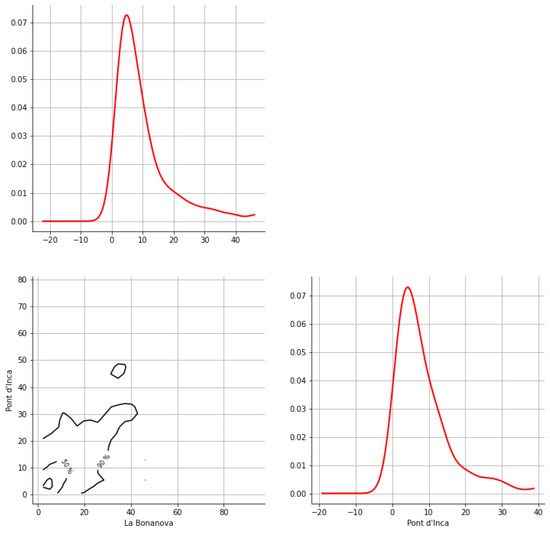 Hydrology 12 00152 g0a35