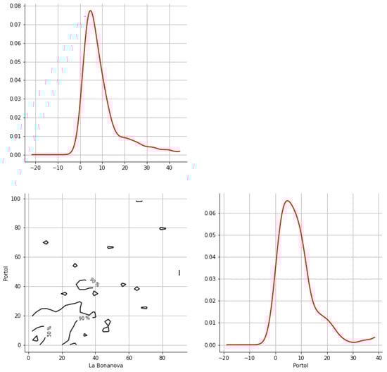 Hydrology 12 00152 g0a36