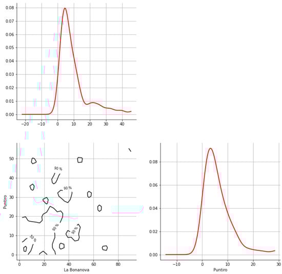 Hydrology 12 00152 g0a37