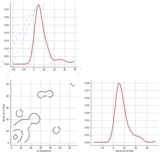 Hydrology 12 00152 g0a38