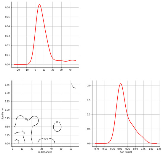 Hydrology 12 00152 g0a39