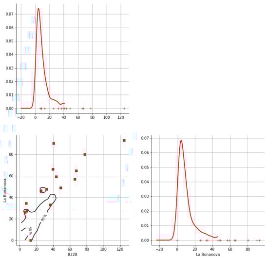 Hydrology 12 00152 g0a4