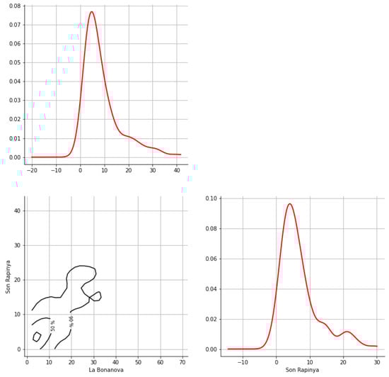 Hydrology 12 00152 g0a40