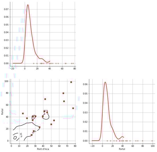 Hydrology 12 00152 g0a41