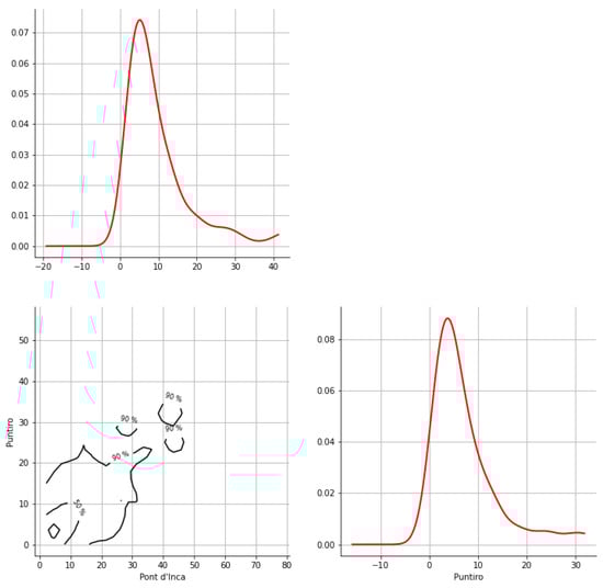 Hydrology 12 00152 g0a42