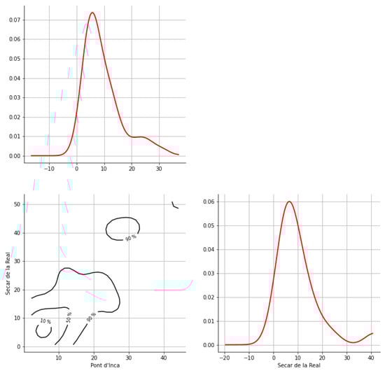 Hydrology 12 00152 g0a43