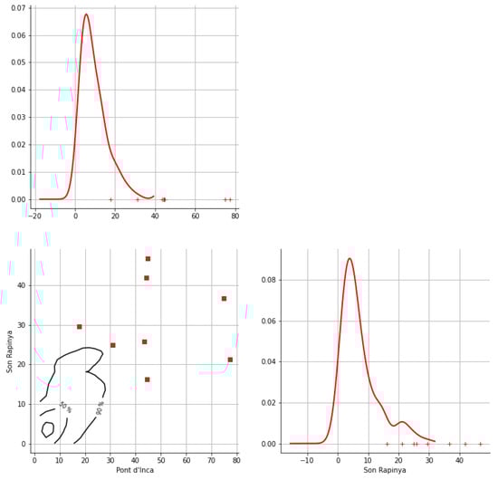 Hydrology 12 00152 g0a45