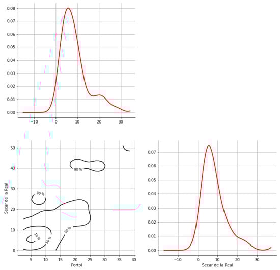 Hydrology 12 00152 g0a47