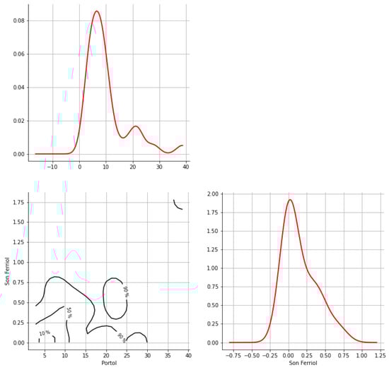 Hydrology 12 00152 g0a48