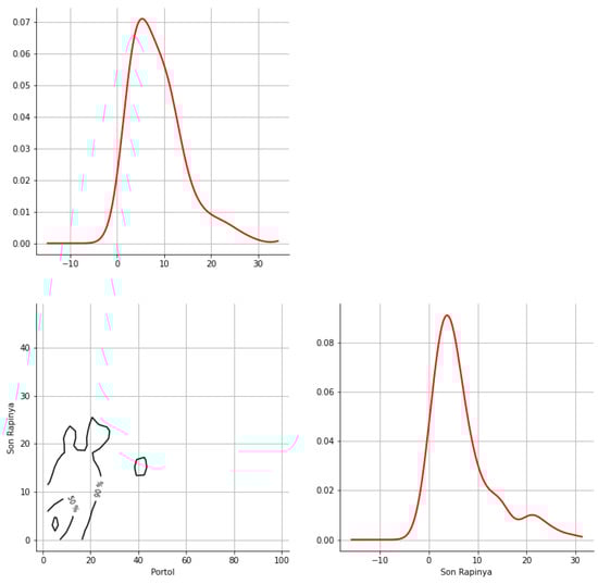 Hydrology 12 00152 g0a49