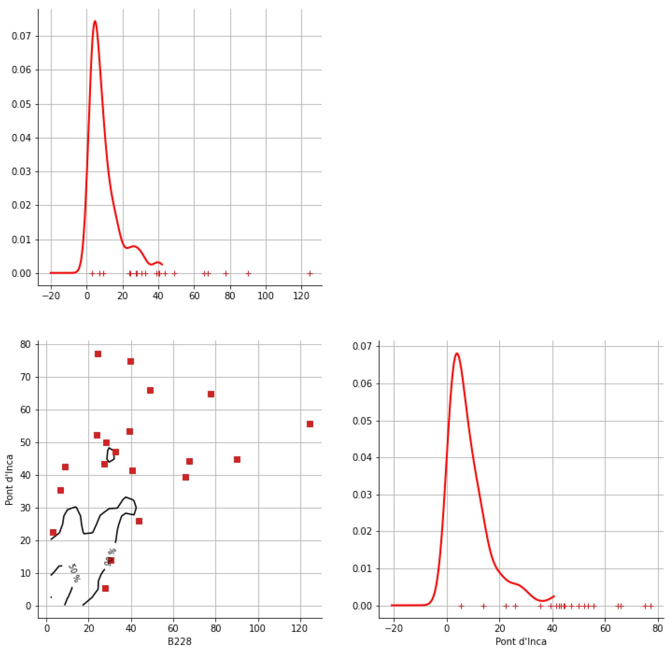 Hydrology 12 00152 g0a5 Hydrology 12 00152 g0a5