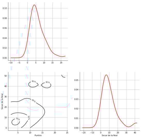 Hydrology 12 00152 g0a50