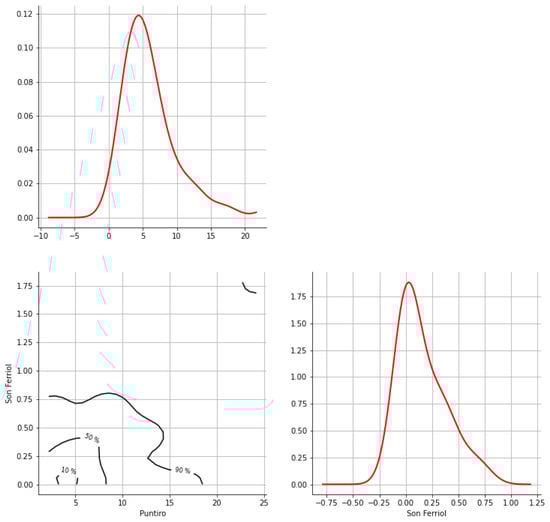 Hydrology 12 00152 g0a51