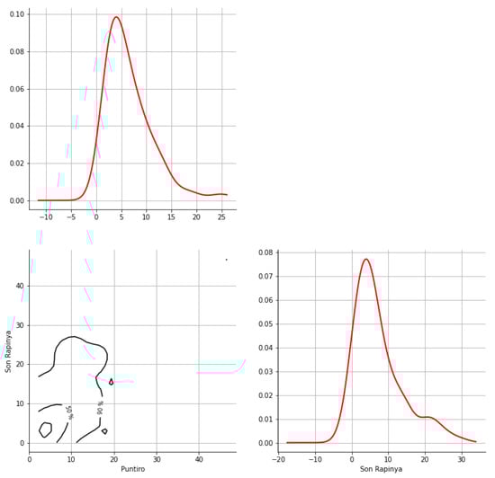 Hydrology 12 00152 g0a52