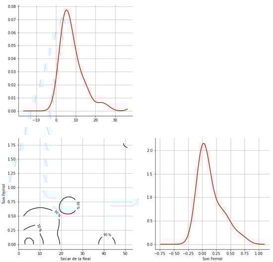 Hydrology 12 00152 g0a53