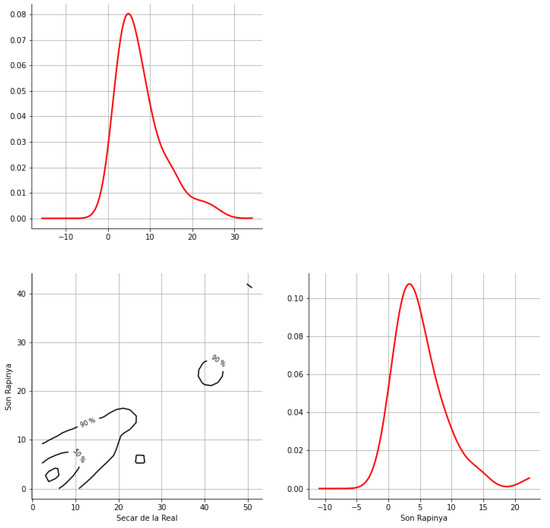 Hydrology 12 00152 g0a54