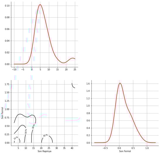 Hydrology 12 00152 g0a55