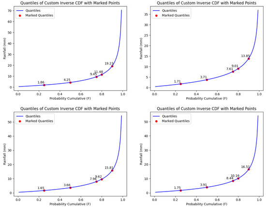 Hydrology 12 00152 g0a56a